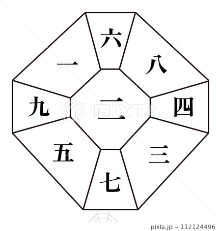 二黒土星（中宮）後天定位盤　数字 112124496