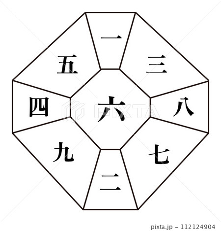 六白金星(中宮)後天定位盤 数字 六白金星(中宮)後天定位盤 数字 112124904