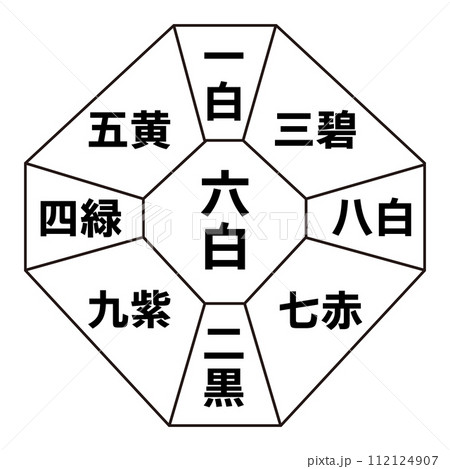 六白金星（中宮）後天定位盤 112124907