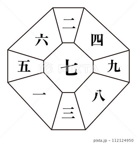 七赤金星（中宮）　数字 112124950