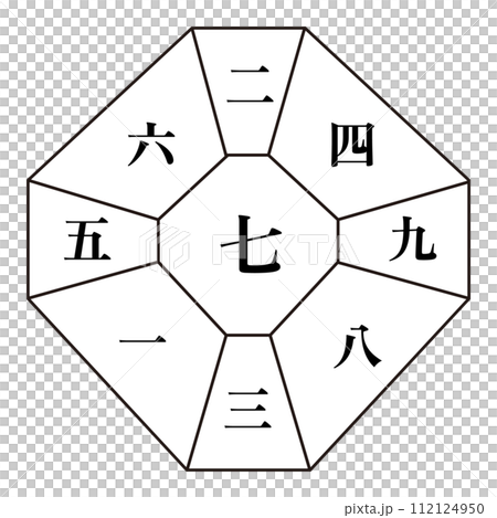 七赤金星（中宮）　数字 112124950