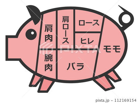 美味しくてヘルシーな豚肉の部位を説明したブタの断面図イラスト 112169154