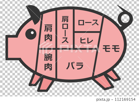 美味しくてヘルシーな豚肉の部位を説明したブタの断面図イラスト 112169154