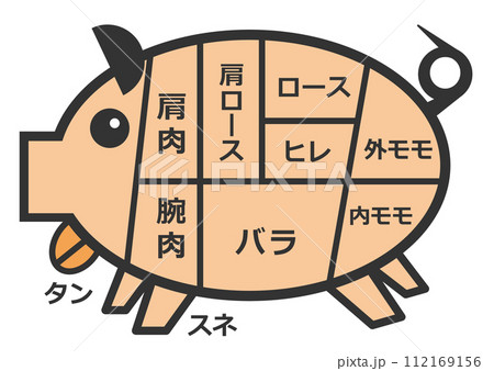 美味しくてヘルシーな豚肉の部位を説明したブタの断面図イラスト 112169156