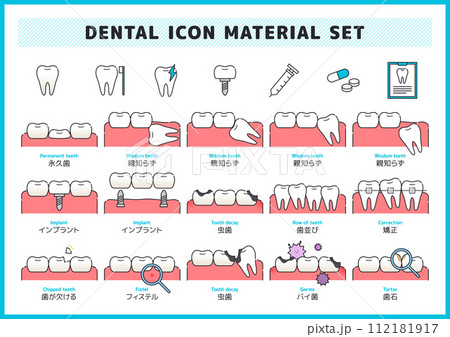 歯医者・歯科関連アイコン素材セット	 112181917