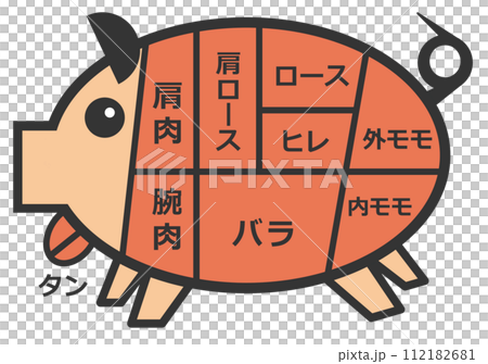 豬的橫切面圖解釋了豬肉的美味和健康部分 112182681