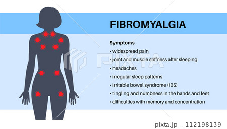 Fibromyalgia medical poster 112198139