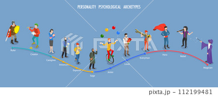3D Isometric Flat Vector Illustration of Personality Psychological Archetypes 112199481