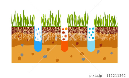 Vector illustration of lawn aeration. Concept of lawn grass care, gardening service, benefits of aeration. Water, air and fertilizer having easy access to soil 112211362