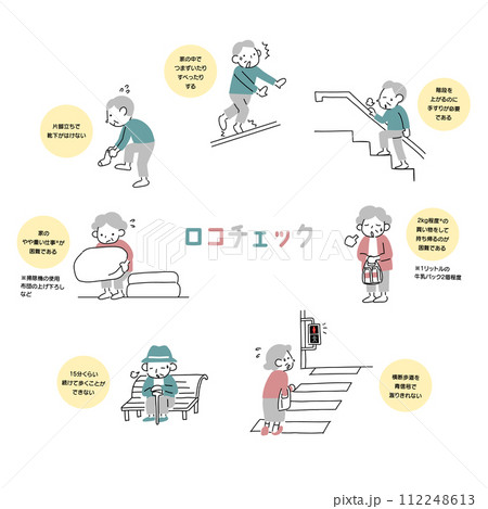 ロコチェック ロコモ ロコモティブシンドローム ロコチェック ロコモ ロコモティブシンドローム 112248613