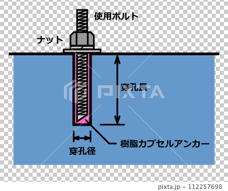 建築工事で使われる固定用金属アンカーのイラスト 112257698