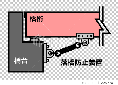 地震や災害時に橋の転落を防止する落橋防止工の断面イラスト 112257781