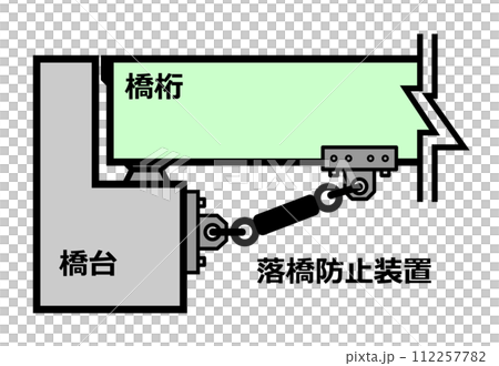 防止地震和災害時橋樑倒塌的橋樑倒塌預防工程的剖面圖 112257782