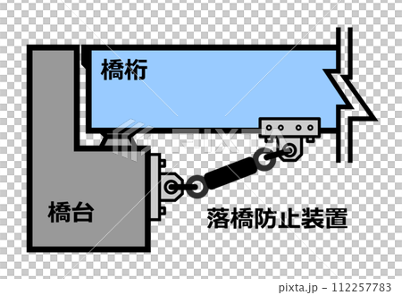防止地震和災害時橋樑倒塌的橋樑倒塌預防工程的剖面圖 112257783