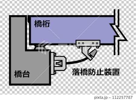 地震や災害時に橋の転落を防止する落橋防止工の断面イラスト 地震や災害時に橋の転落を防止する落橋防止工の断面イラスト 112257787