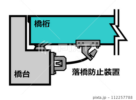 地震や災害時に橋の転落を防止する落橋防止工の断面イラスト 112257788