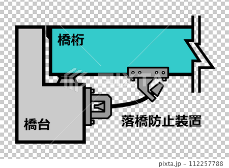 地震や災害時に橋の転落を防止する落橋防止工の断面イラスト 112257788