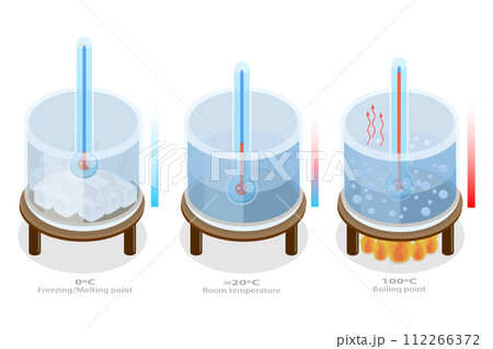 3D Isometric Flat Conceptual Illustration of Freezing, Melting And Evaporation 3D Isometric Flat Conceptual Illustration of Freezing, Melting And Evaporation 112266372