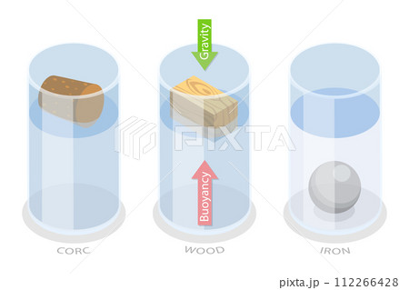 3D Isometric Flat Conceptual Illustration of Buoyancy Force 3D Isometric Flat Conceptual Illustration of Buoyancy Force 112266428