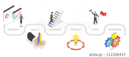 3D Isometric Flat  Conceptual Illustration of Kaizen Business Philosophy and Corporate Strategy 112266437