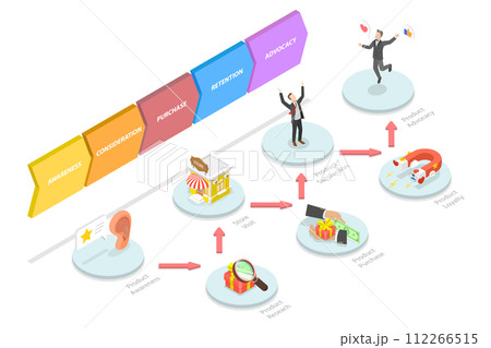 3D Isometric Flat Conceptual Illustration of Client Journey 3D Isometric Flat Conceptual Illustration of Client Journey 112266515