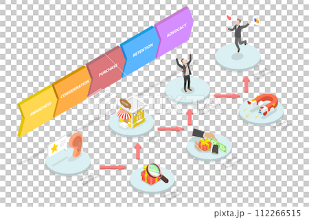 3D Isometric Flat Conceptual Illustration of Client Journey 3D Isometric Flat Conceptual Illustration of Client Journey 112266515