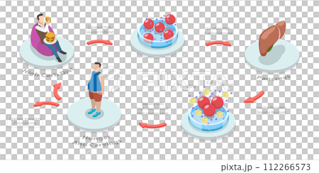 3D Isometric Flat  Conceptual Illustration of Insulin Resistance Syndrome 112266573
