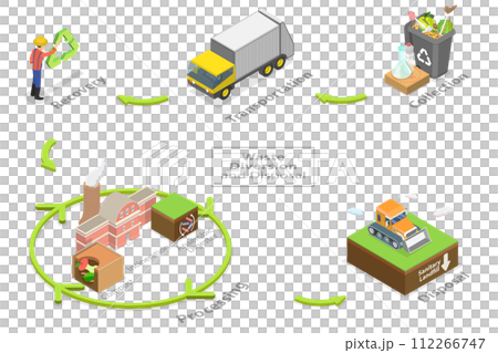 3D Isometric Flat  Conceptual Illustration of Waste Diversion And Disposal 112266747