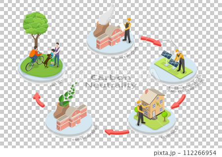 3D Isometric Flat  Conceptual Illustration of Carbon Neutrality 112266954