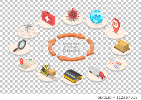 3D Isometric Flat  Conceptual Illustration of Medical Supply Chain 112267015