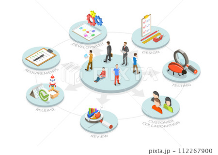 3D Isometric Flat  Conceptual Illustration of Agile Methodology, Project Management Model for Software Development 112267900
