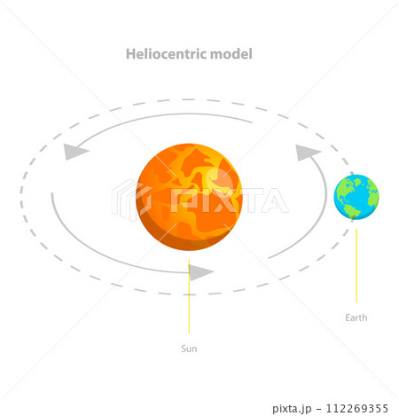3D Isometric Flat Vector Illustration of Geocentric And Heliocentric Earth Orbit. Item 2 3D Isometric Flat Vector Illustration of Geocentric And Heliocentric Earth Orbit. Item 2 112269355