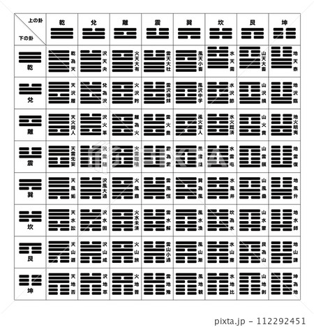 易 六十四卦の一覧表のイラスト素材 [112292451] - PIXTA