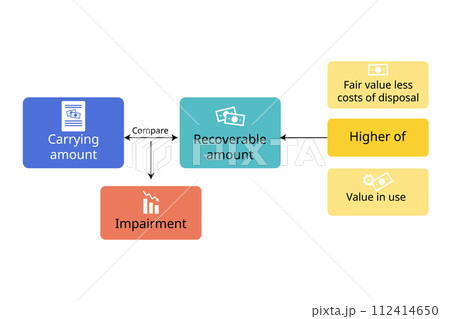 Assets Impairment and impact of market disruption 112414650