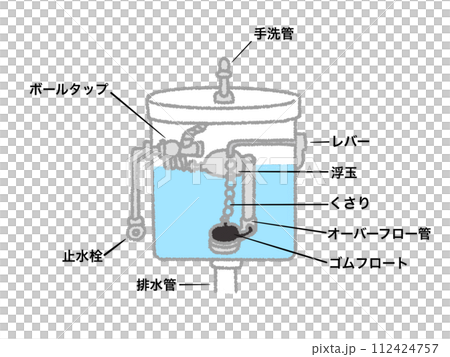toilet tank 112424757
