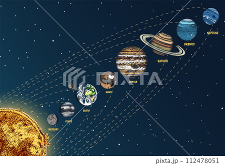 The Planets Of The Solar System Are Lined Up In A Row. Moon and the sun, mercury and earth, mars and 112478051