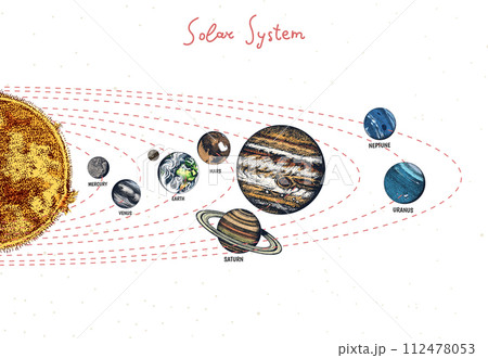 The Planets Of The Solar System Are Lined Up In A Row. Moon and the sun, mercury and earth, mars and 112478053