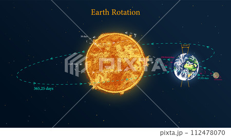 A Diagram Of The Earth 's Rotation Around The Sun. Astronomical galaxy space. Engraved hand drawn in 112478070