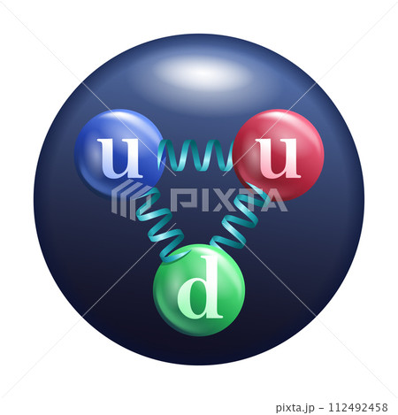 Proton quarks 3D schemeのイラスト素材 [112492458] - PIXTA