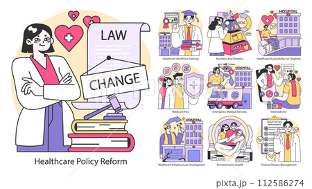 Healthcare Policy Reform set. Streamlining medical laws to enhance patient care. Advocacy for training, nutrition, access, and ethical practices. Comprehensive healthcare illustrations. Flat vector Healthcare Policy Reform set. Streamlining medical laws to enhance patient care. Advocacy for training, nutrition, access, and ethical practices. Comprehensive healthcare illustrations. Flat vector 112586274