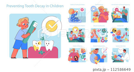 Preventing Tooth Decay in Children set. Educative illustrations depict healthy oral habits and dentist visits for kids' dental care. Emphasizing nutrition and check-ups. Preventing Tooth Decay in Children set. Educative illustrations depict healthy oral habits and dentist visits for kids' dental care. Emphasizing nutrition and check-ups. 112586649