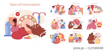 Types of Contraception set. Exploring various contraception methods, from IUDs to implants. Informative guide on birth control choices. Flat vector illustration Types of Contraception set. Exploring various contraception methods, from IUDs to implants. Informative guide on birth control choices. Flat vector illustration 112586686