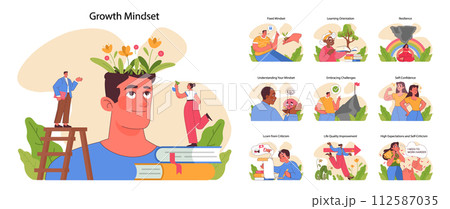 Growth mindset set. People of various ages changing beliefs, growing and studying. Personal development through positive habits. Lifelong learning, adaptability, and perseverance. Flat vector 112587035