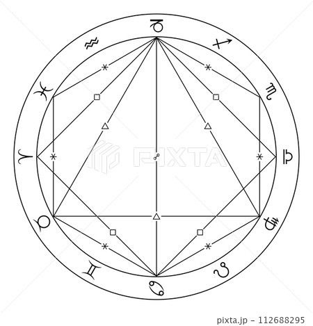 Major aspects in astrology and for the construction of horoscopes. Graphic representation of the angles of sextiles, squares, trines and oppositions in an astrological diagram with zodiac signs. 112688295