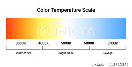 Kelvin temperature scale chart gradient. Kelvin scale education led color hot cold cool warm 112715345