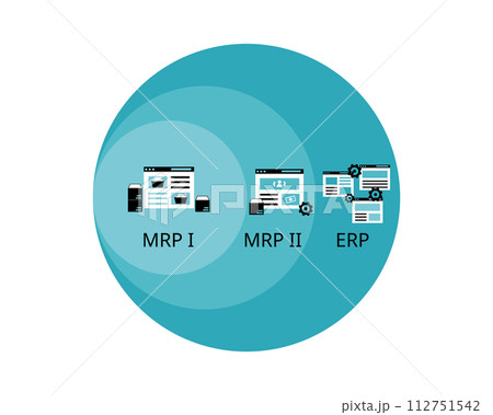 Difference between MRP I, MRP II manufacturing solutions and ERP software Difference between MRP I, MRP II manufacturing solutions and ERP software 112751542