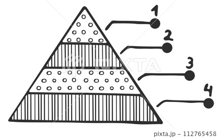 Pyramid chart doodle. Plan icon. Report sign Pyramid chart doodle. Plan icon. Report sign 112765458