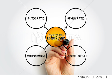 4 types of Leadership, mind map concept for presentations and reports 4 types of Leadership, mind map concept for presentations and reports 112781612