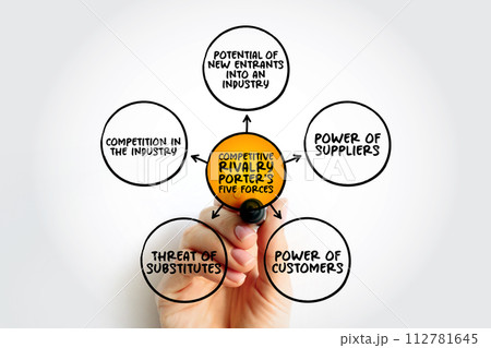 Competitive rivalry is a measure of the extent of competition among existing firms, mind map concept background 112781645