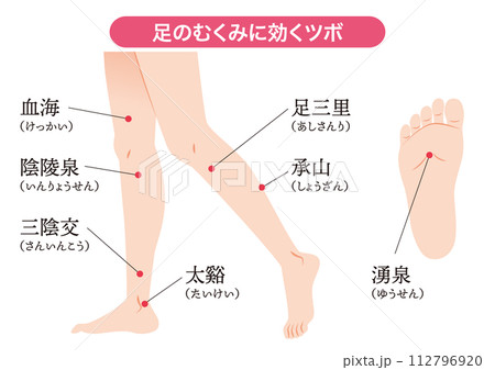 足のむくみに効くツボ 112796920